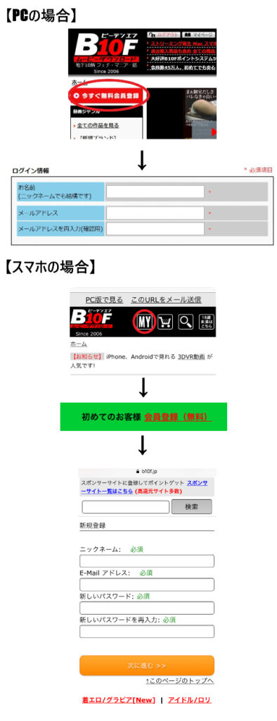 ログイン情報